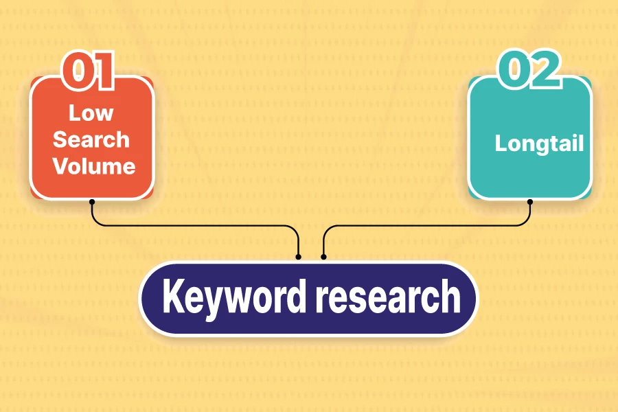 Longtail keywords