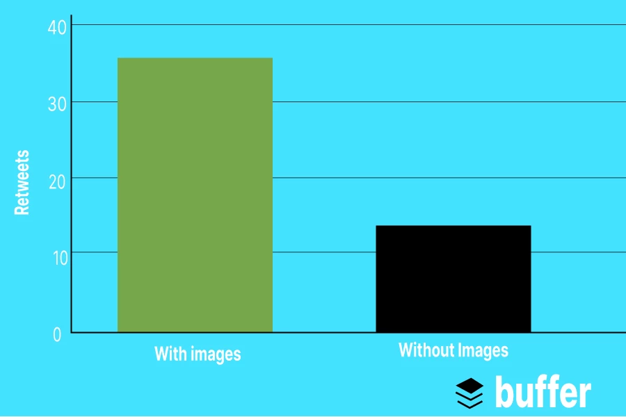 Use Viral Infographics