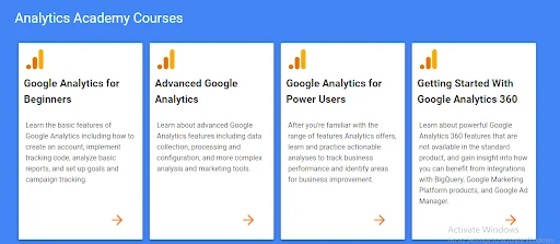 Google-Analytics-Academy