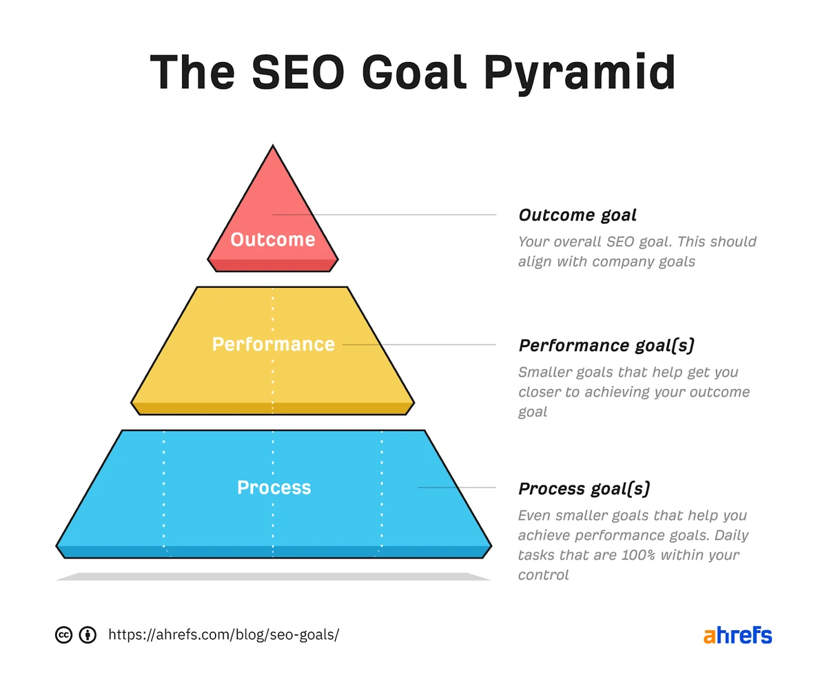 Understand-The-Goal-of-SEO