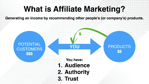 What-Is-Affiliate-Marketing