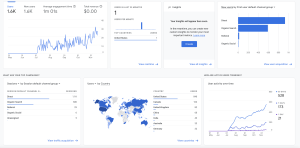 analytic report for travel website seo