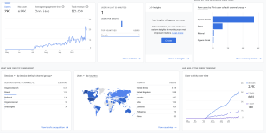 SEO Strategy For Your Food Blog