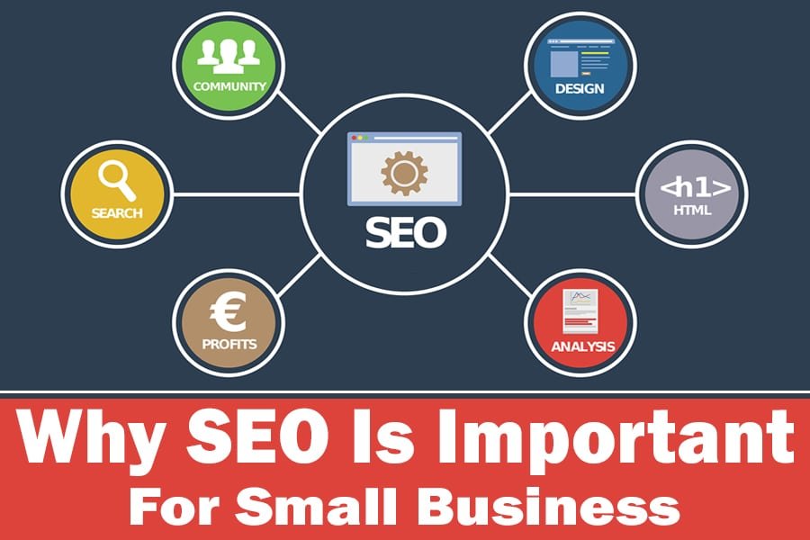 Why SEO Is Important For Small Business
