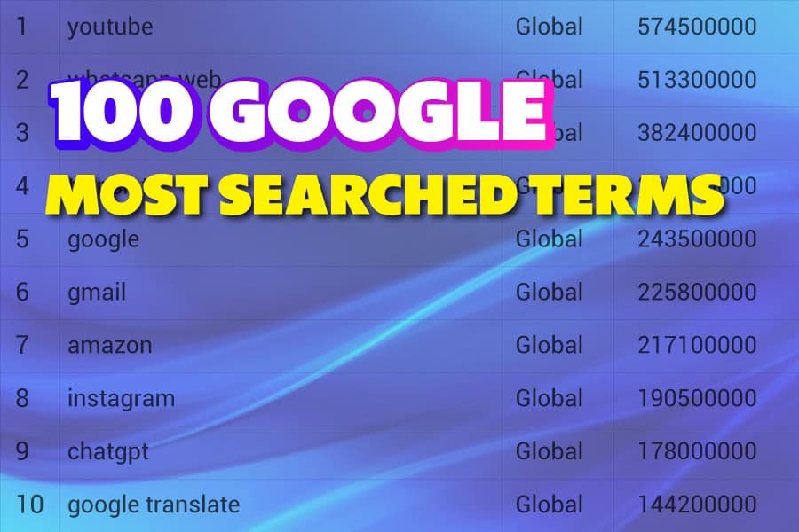 Google Most Searched Terms